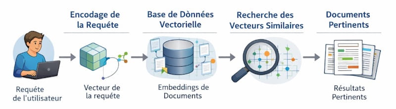 TurboQuant et la recherche vectorielle