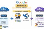 Qu'apporte TurboQuant Google à la recherche et l'IA en 2026 ?